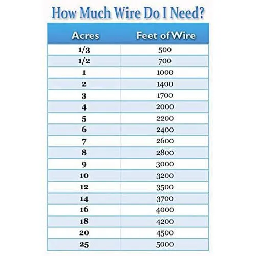 Buy Universal Professional Grade Robot Lawnmower Wire 1000 Feet - Heavy Duty Pure Solid Copper Wire