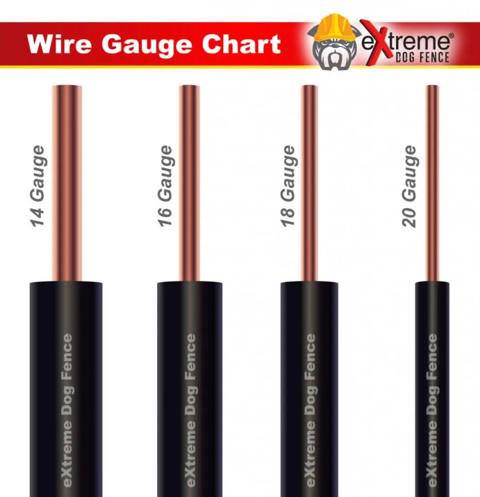 Buy Universal Professional Grade Robot Lawnmower Wire 1000 Feet - Heavy Duty Pure Solid Copper Wire