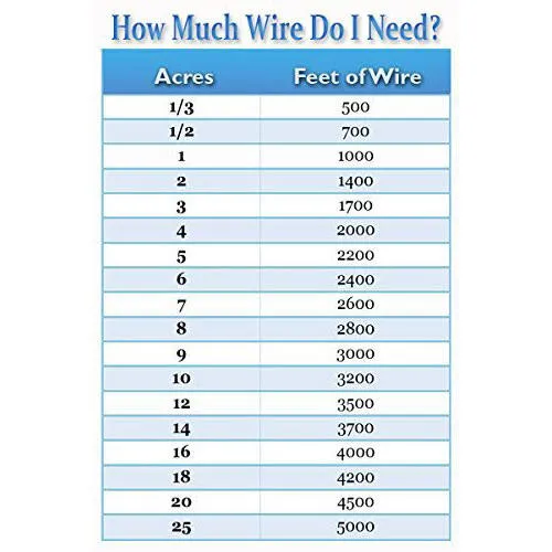Buy Universal Professional Grade Robot Lawnmower Wire 2000 Feet - Heavy Duty Pure Solid Copper Wire